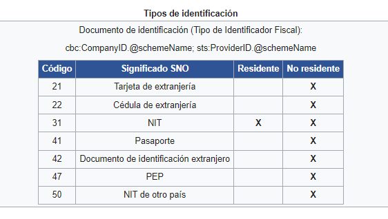 DocumentoID