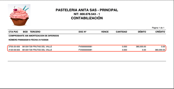Contabilización amortización